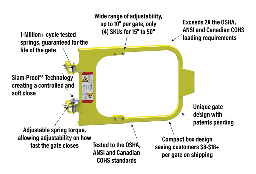 EdgeHalt® Ladder Safety Gate